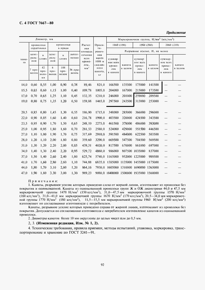 Страница 5 ГОСТ 7667-80