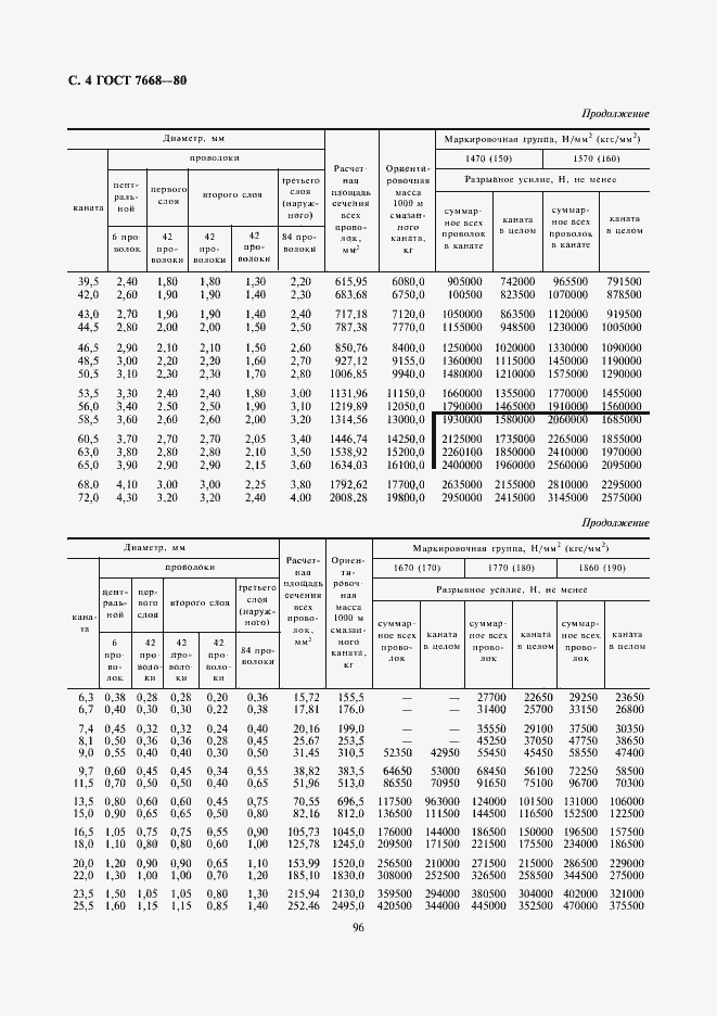 Страница 5 ГОСТ 7668-80