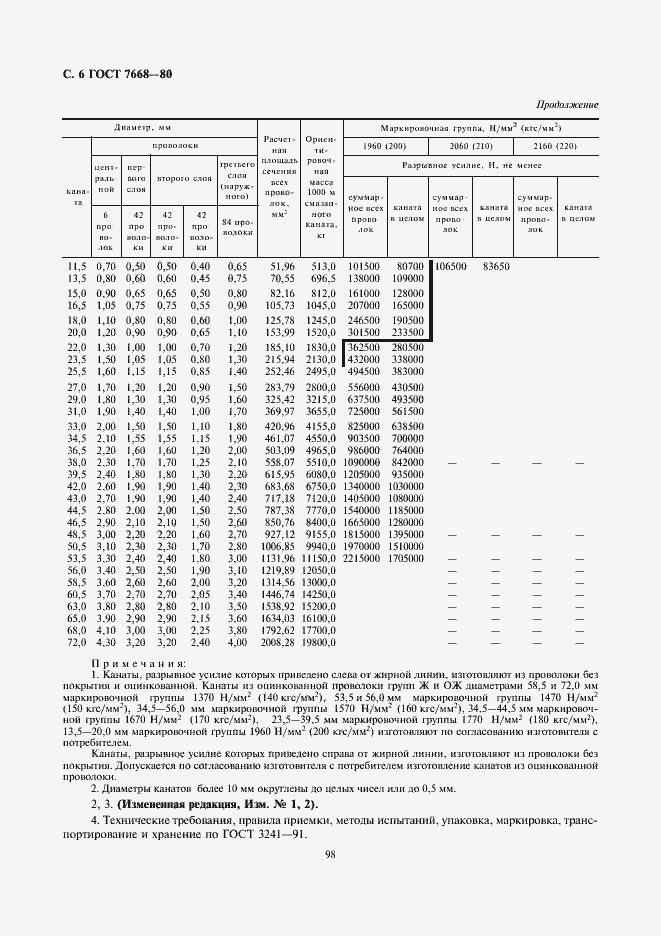 Страница 7 ГОСТ 7668-80