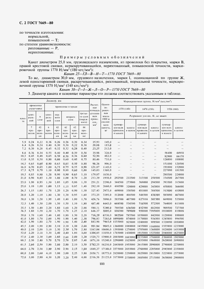 Страница 2 ГОСТ 7669-80