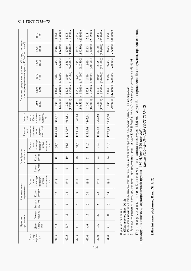 Страница 2 ГОСТ 7675-73