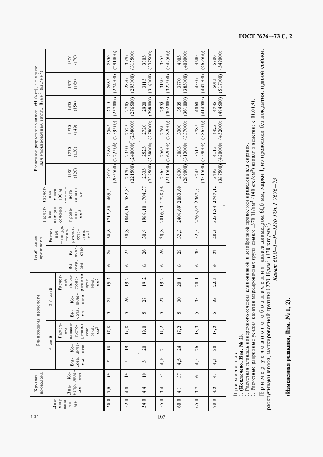 Страница 2 ГОСТ 7676-73