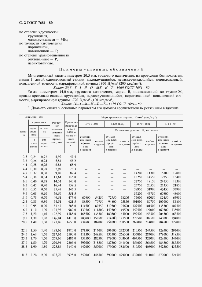 Страница 2 ГОСТ 7681-80