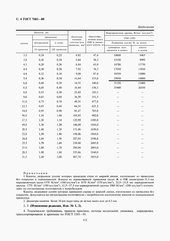 Страница 4 ГОСТ 7681-80
