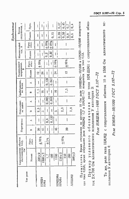 Страница 7 ГОСТ 5.197-72