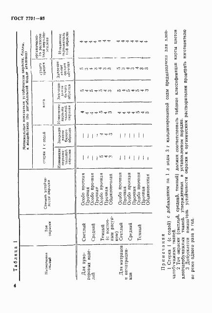 Страница 7 ГОСТ 7701-93