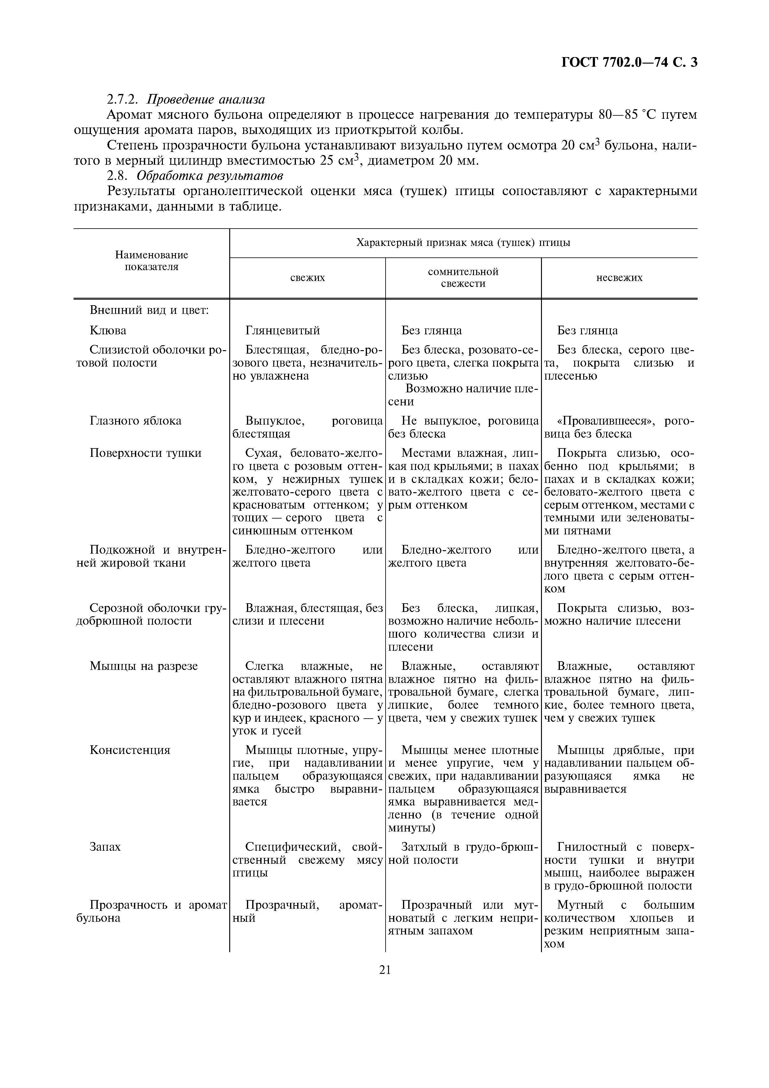Страница 3 ГОСТ 7702.0-74