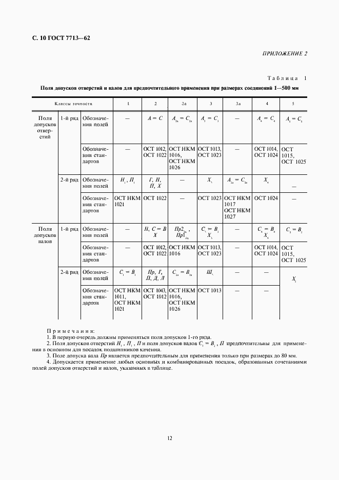 Страница 12 ГОСТ 7713-62