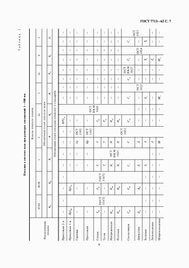 Страница 9 ГОСТ 7713-62