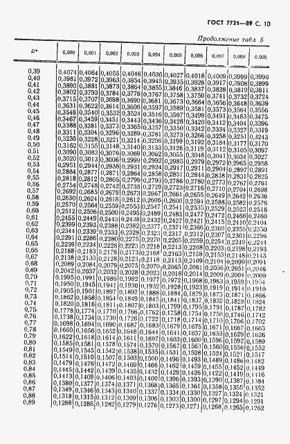 Страница 11 ГОСТ 7721-89