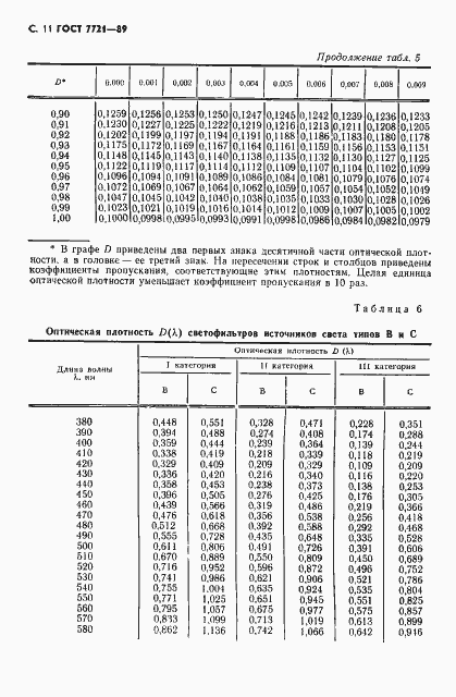 Страница 12 ГОСТ 7721-89
