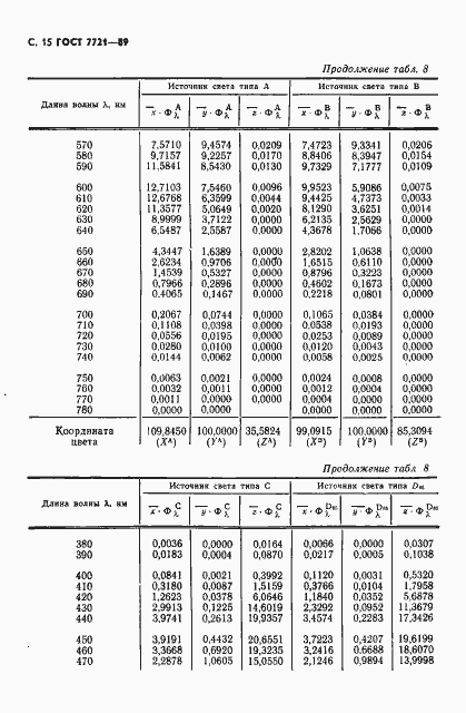 Страница 16 ГОСТ 7721-89