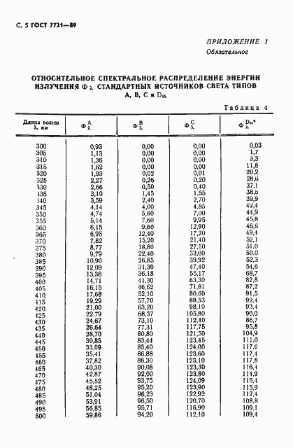 Страница 6 ГОСТ 7721-89
