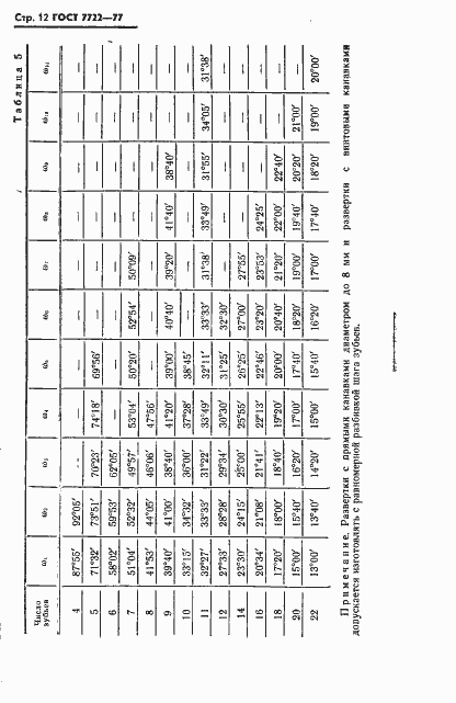 Страница 13 ГОСТ 7722-77