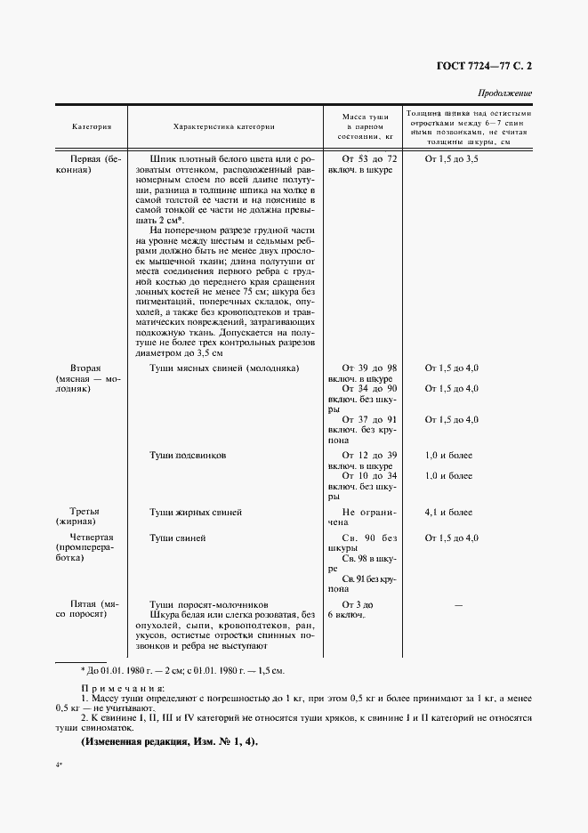 Страница 3 ГОСТ 7724-77