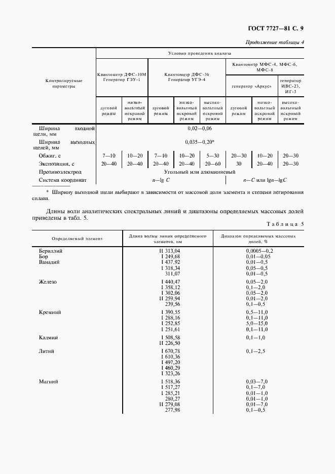 Страница 10 ГОСТ 7727-81