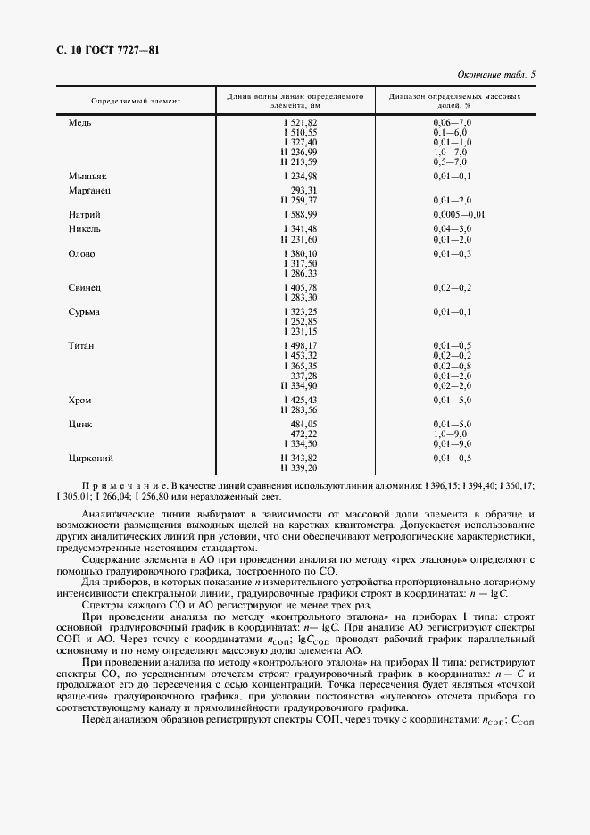 Страница 11 ГОСТ 7727-81