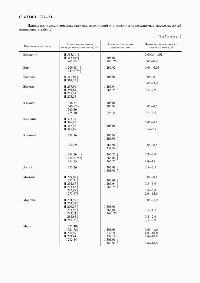 Страница 5 ГОСТ 7727-81