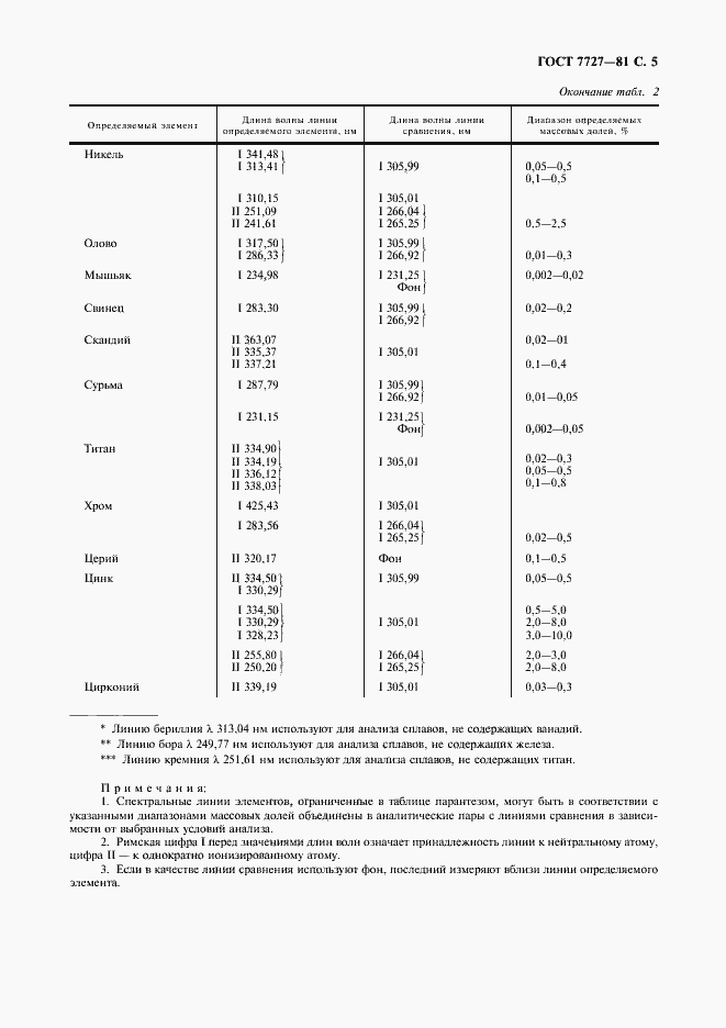 Страница 6 ГОСТ 7727-81