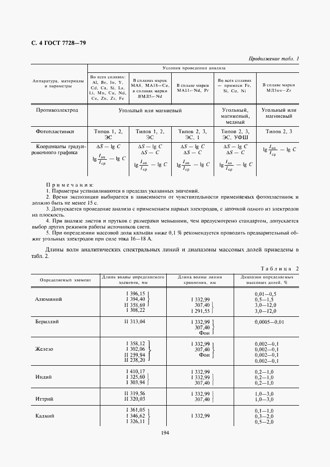 Страница 4 ГОСТ 7728-79