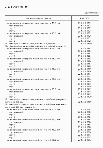 Страница 24 ГОСТ 7730-89