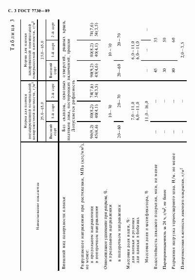 Страница 4 ГОСТ 7730-89