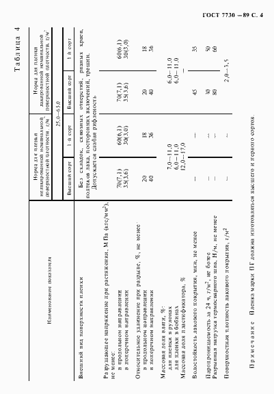 Страница 5 ГОСТ 7730-89