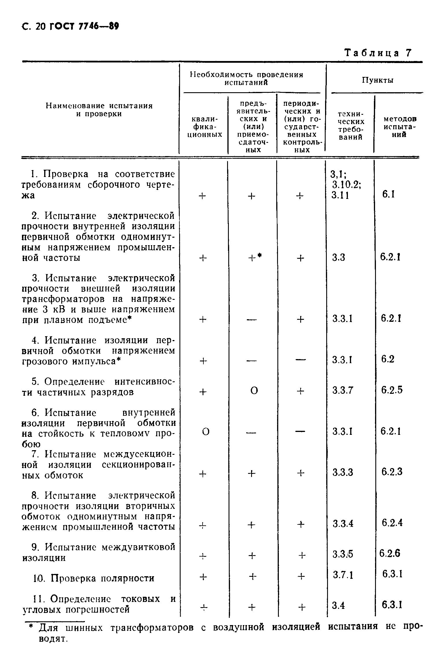 Страница 21 ГОСТ 7746-89