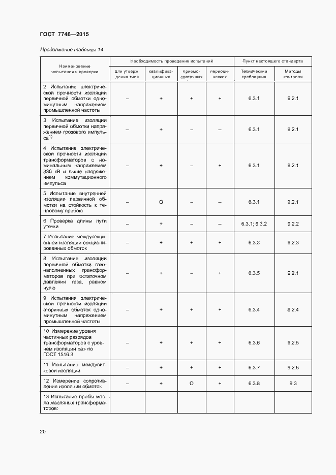 Страница 24 ГОСТ 7746-2015