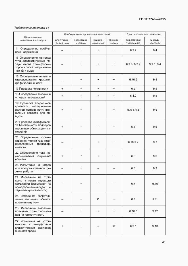 Страница 25 ГОСТ 7746-2015