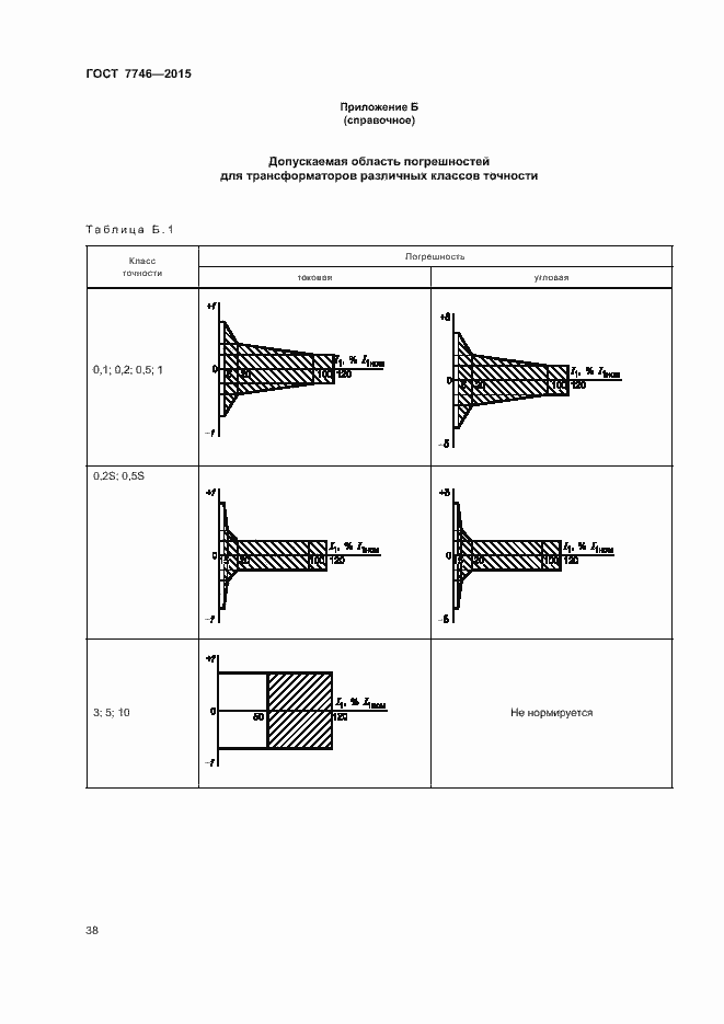 Страница 42 ГОСТ 7746-2015