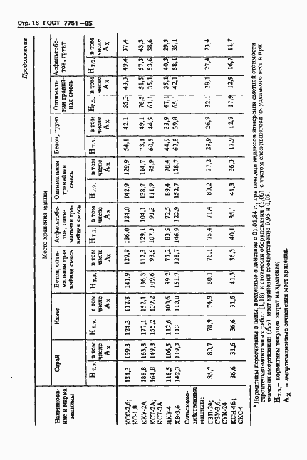 Страница 19 ГОСТ 7751-85