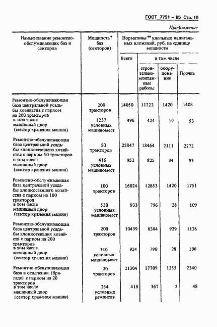 Страница 22 ГОСТ 7751-85