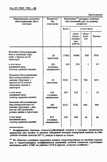 Страница 23 ГОСТ 7751-85