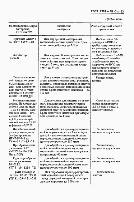 Страница 26 ГОСТ 7751-85