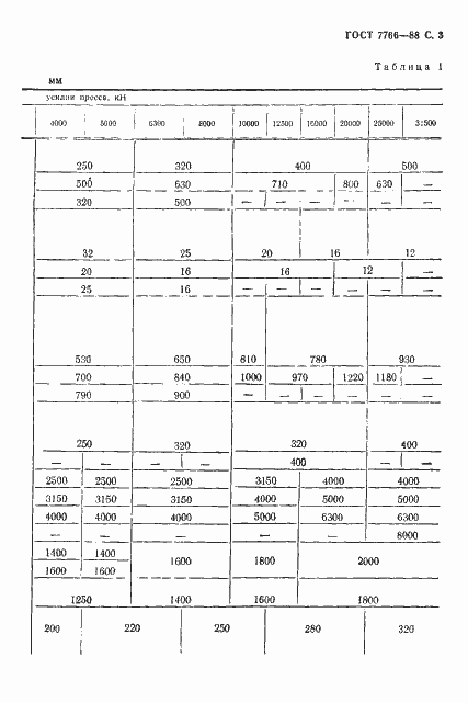 Страница 4 ГОСТ 7766-88