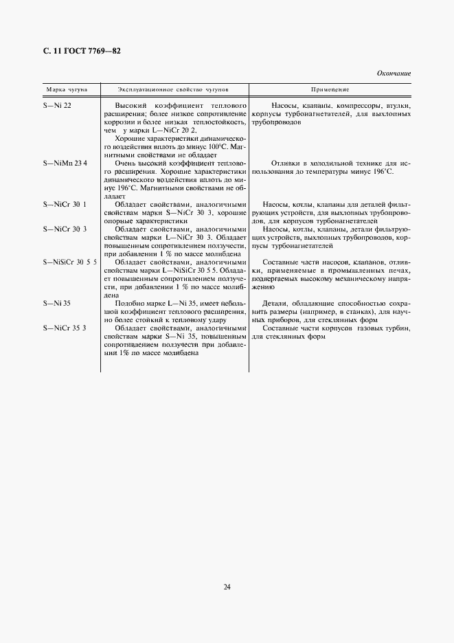 Страница 11 ГОСТ 7769-82
