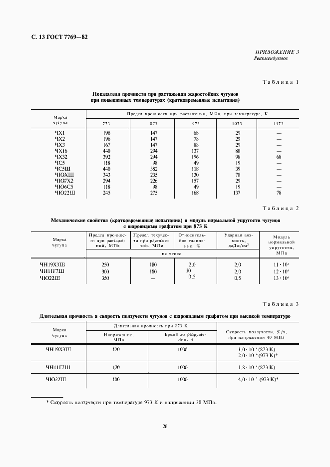 Страница 13 ГОСТ 7769-82