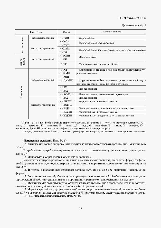 Страница 2 ГОСТ 7769-82