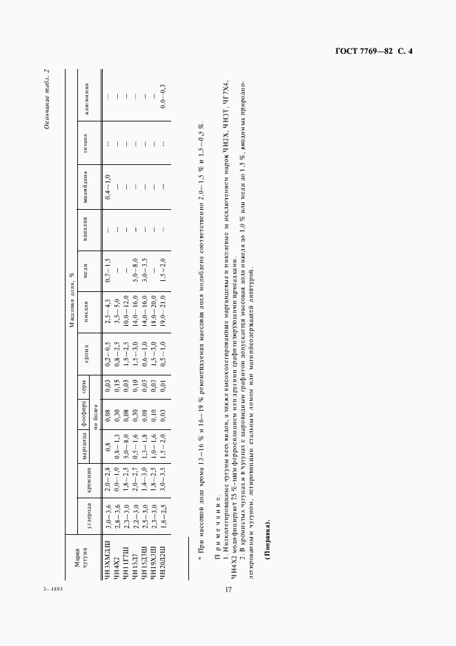 Страница 4 ГОСТ 7769-82