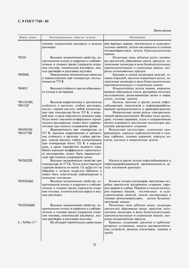 Страница 9 ГОСТ 7769-82