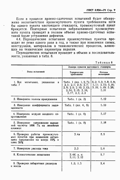 Страница 12 ГОСТ 5.924-71