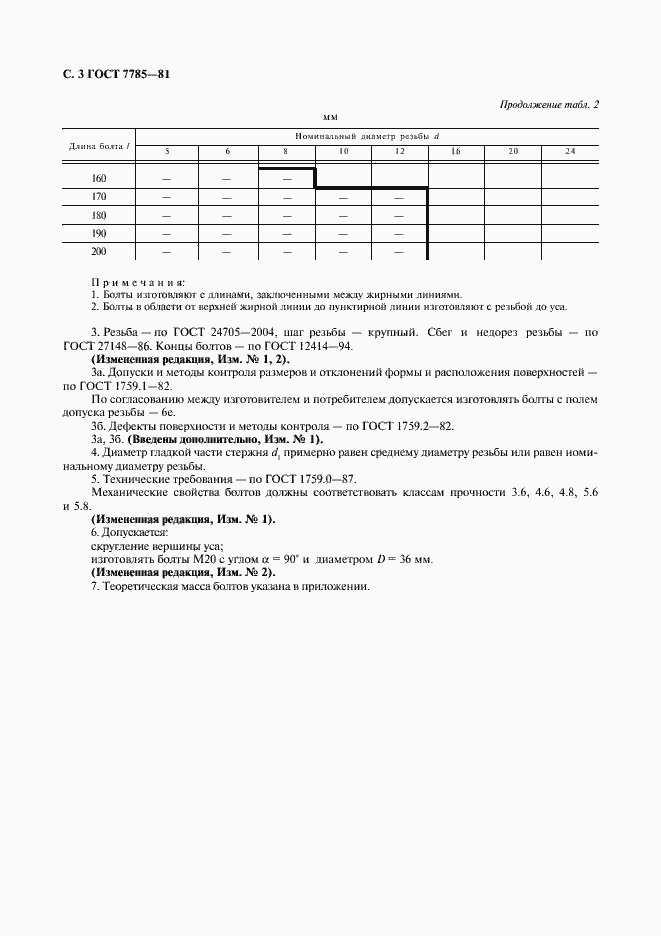 Страница 4 ГОСТ 7785-81