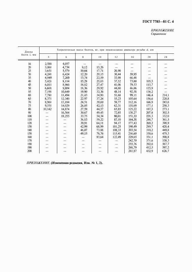 Страница 5 ГОСТ 7785-81