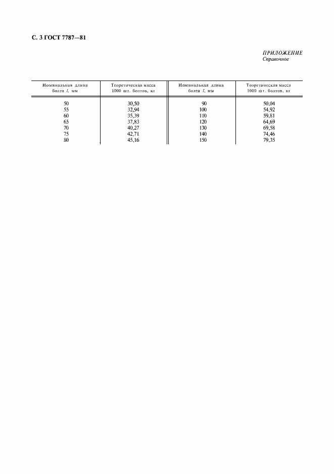 Страница 4 ГОСТ 7787-81