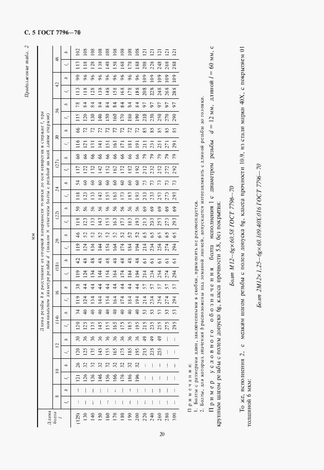 Страница 6 ГОСТ 7796-70