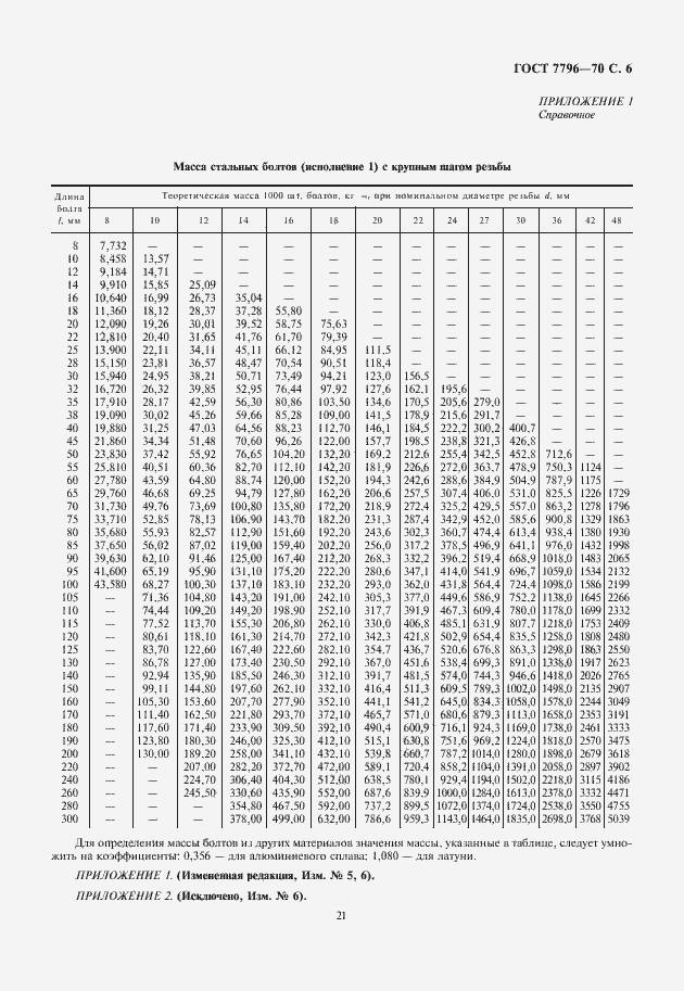Страница 7 ГОСТ 7796-70