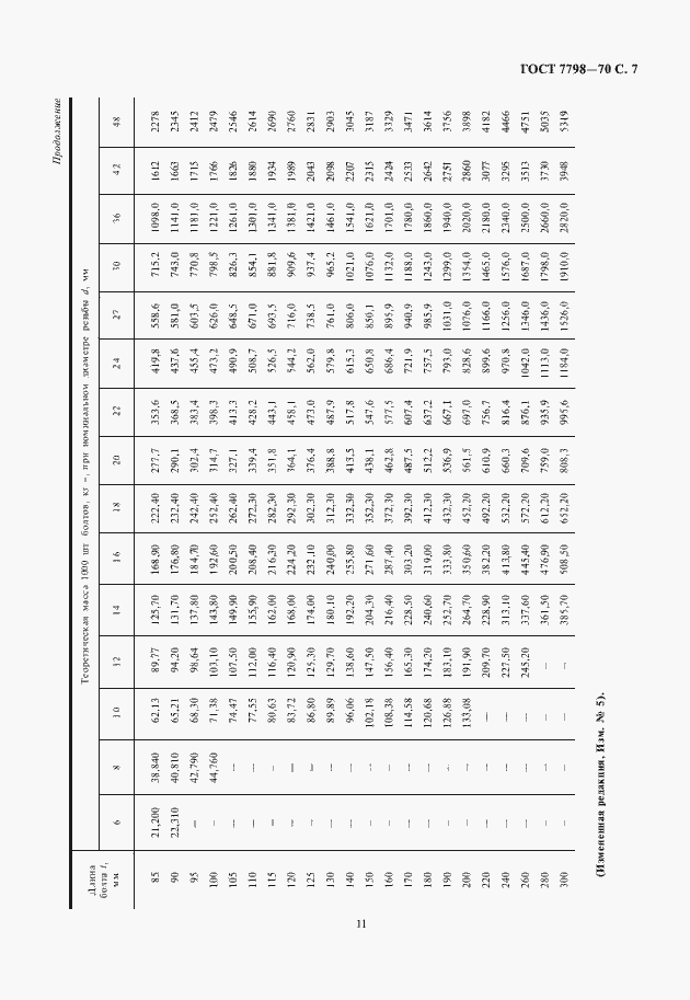 Страница 10 ГОСТ 7798-70