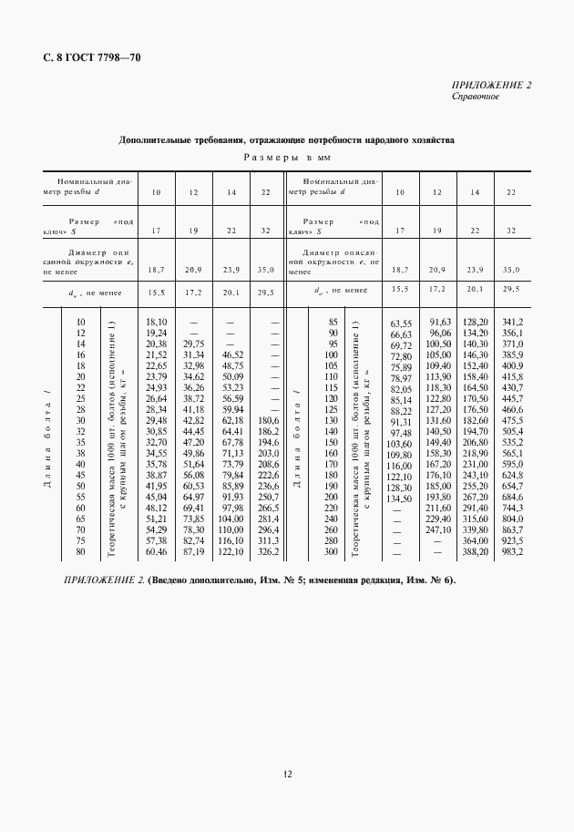 Страница 11 ГОСТ 7798-70