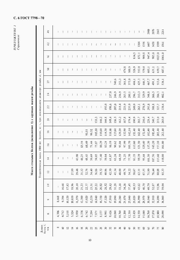 Страница 9 ГОСТ 7798-70